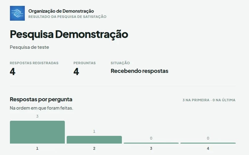 Opinou: página pública de resultados