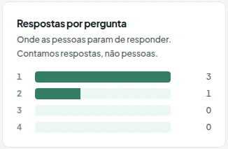 Opinou: respostas por pergunta